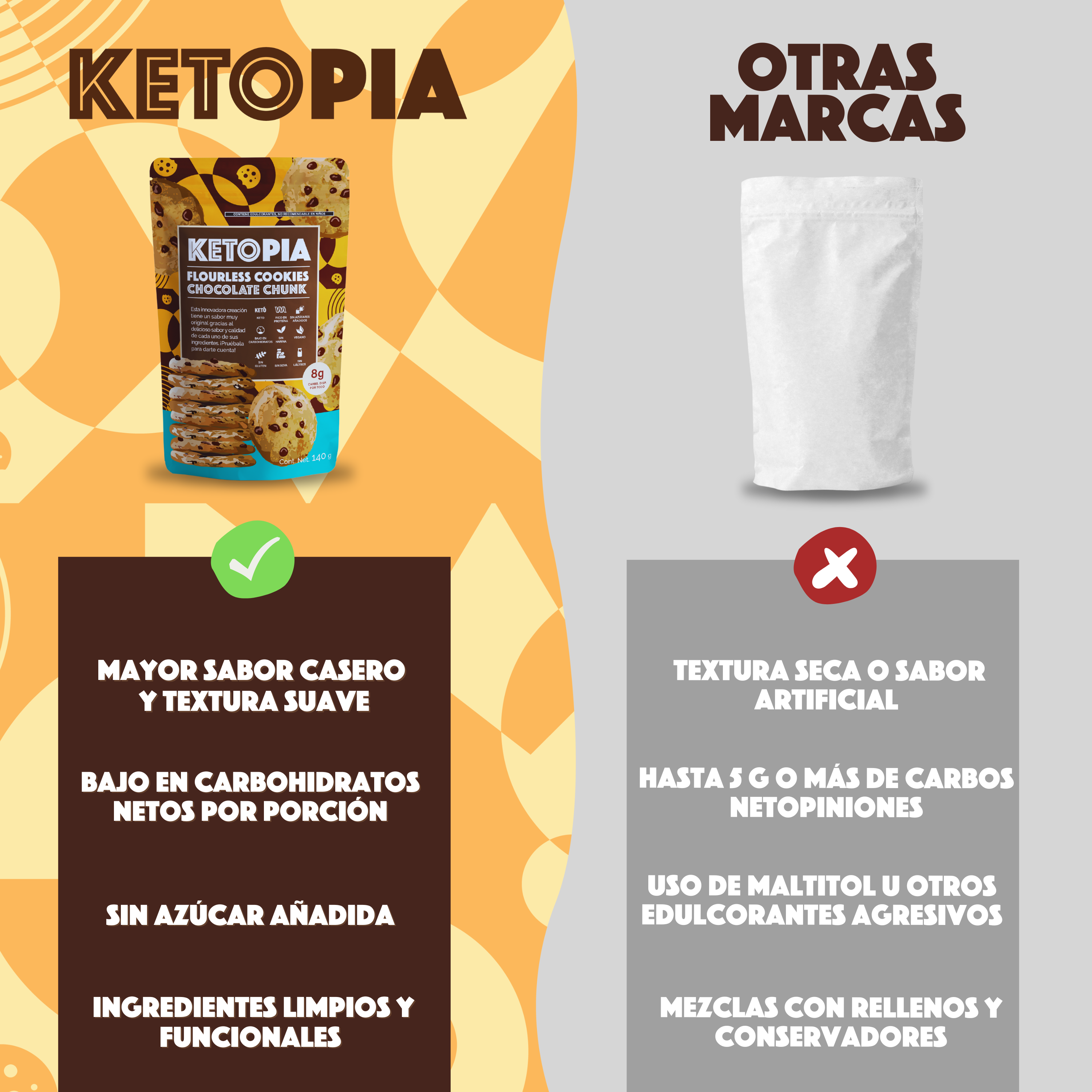 KETOPIA Galletas Sin Harina Keto Chocolate Chip 140g - Frozen-Boutique