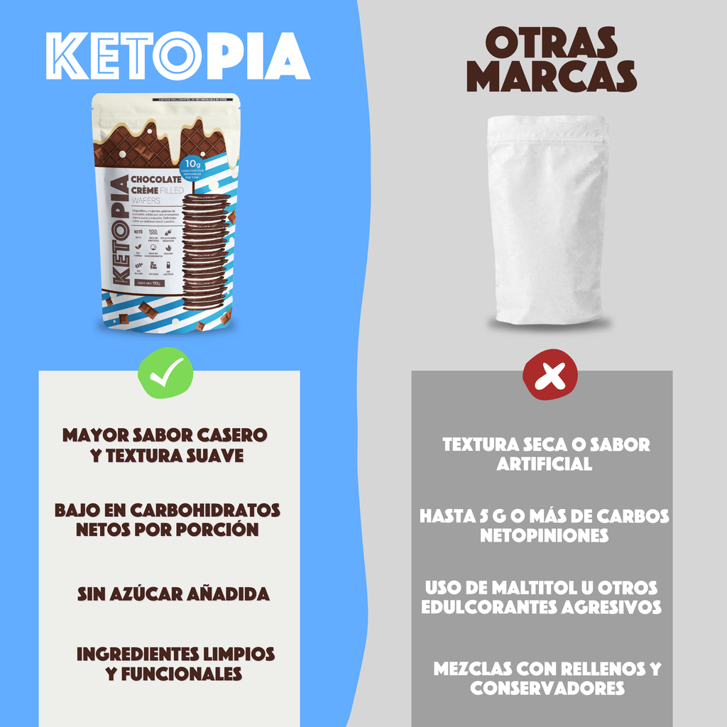 KETOPIA Galletas Sin Azúcar Keto Sandwich Chocolate Wafer 110g - Frozen-Boutique