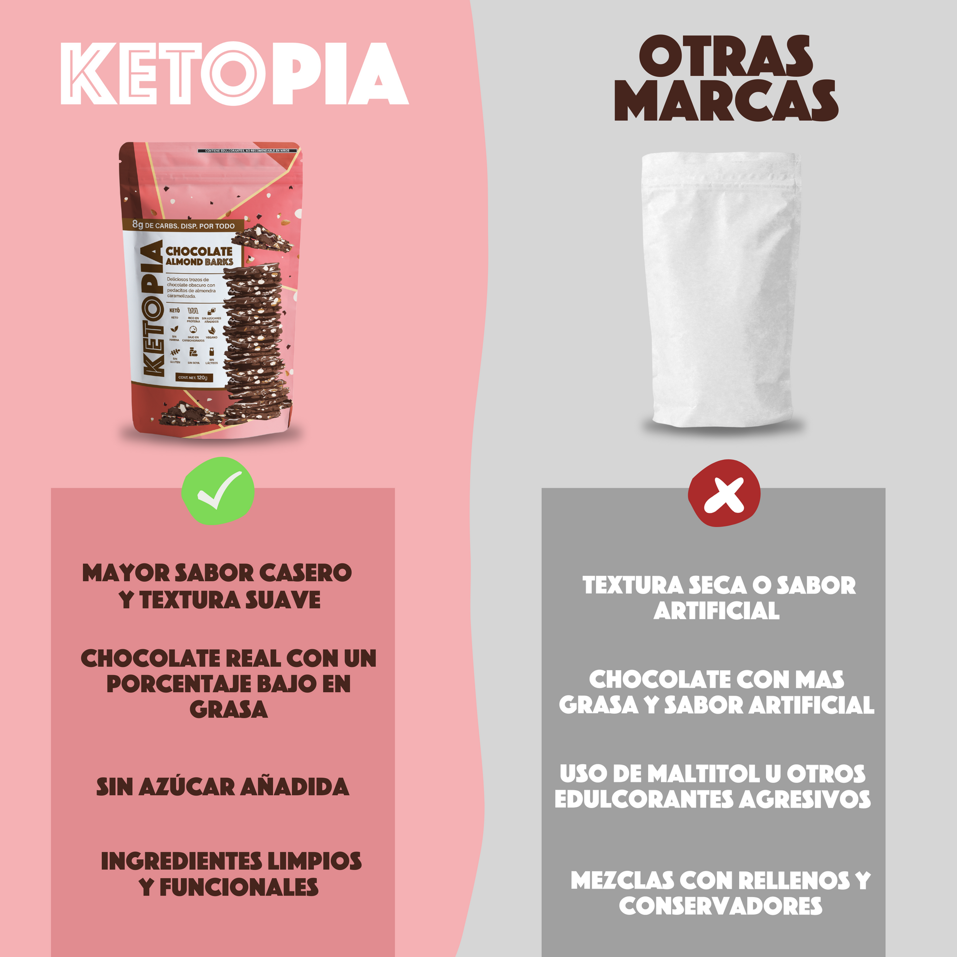 KETOPIA Chocolate Almond Barks 120g - Frozen-Boutique